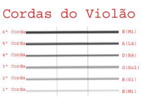 como afinar um violão